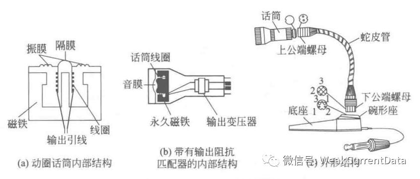 弱电工程入门:扩音系统77问 第一期